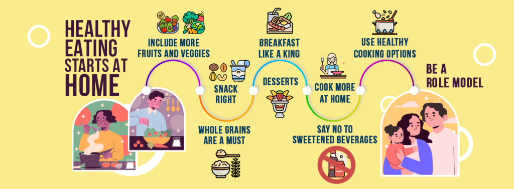 Healthy Eating Starts At Home!